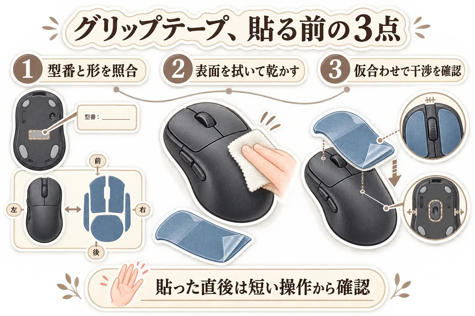 マウスグリップテープを貼る前の3点を示す図。型番とテープの左右・前後の形を照合し、マウス表面を拭いて乾かし、ボタン・ホイール・センサーに干渉しないよう仮合わせする。貼った直後は短い操作から確認する